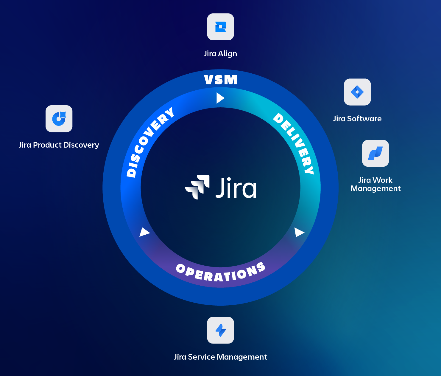 New: Jira Product Discovery